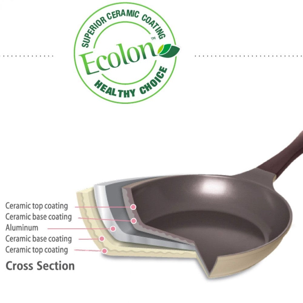 Neoflam Retro 24cm Fry Pan