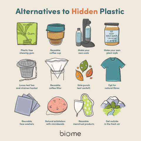 12 Unexpected Items That Contain Plastic